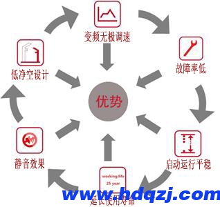 安起歐式起重機(jī)的六大優(yōu)勢 歐式單梁起重機(jī)優(yōu)勢