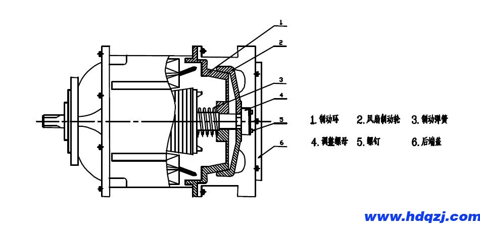 起重機電機剎車調整圖 起重機電機剎車調整圖