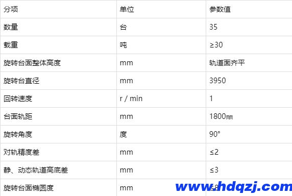 軌道電動平車 軌道電動平車