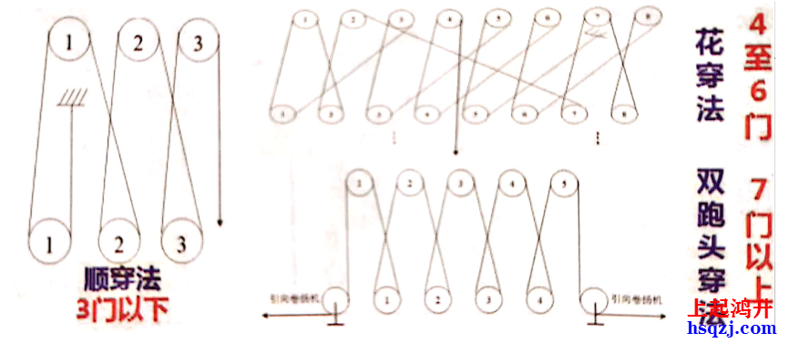 起重機械分類及選用(2021年新增輕小型起重設備)