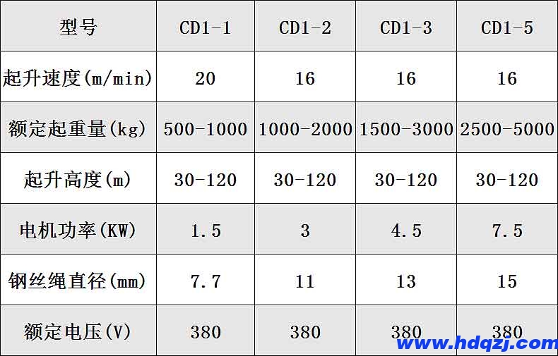 卷?yè)P(yáng)機(jī)|CD1型卷?yè)P(yáng)機(jī) 卷?yè)P(yáng)機(jī)|CD1型卷?yè)P(yáng)機(jī)