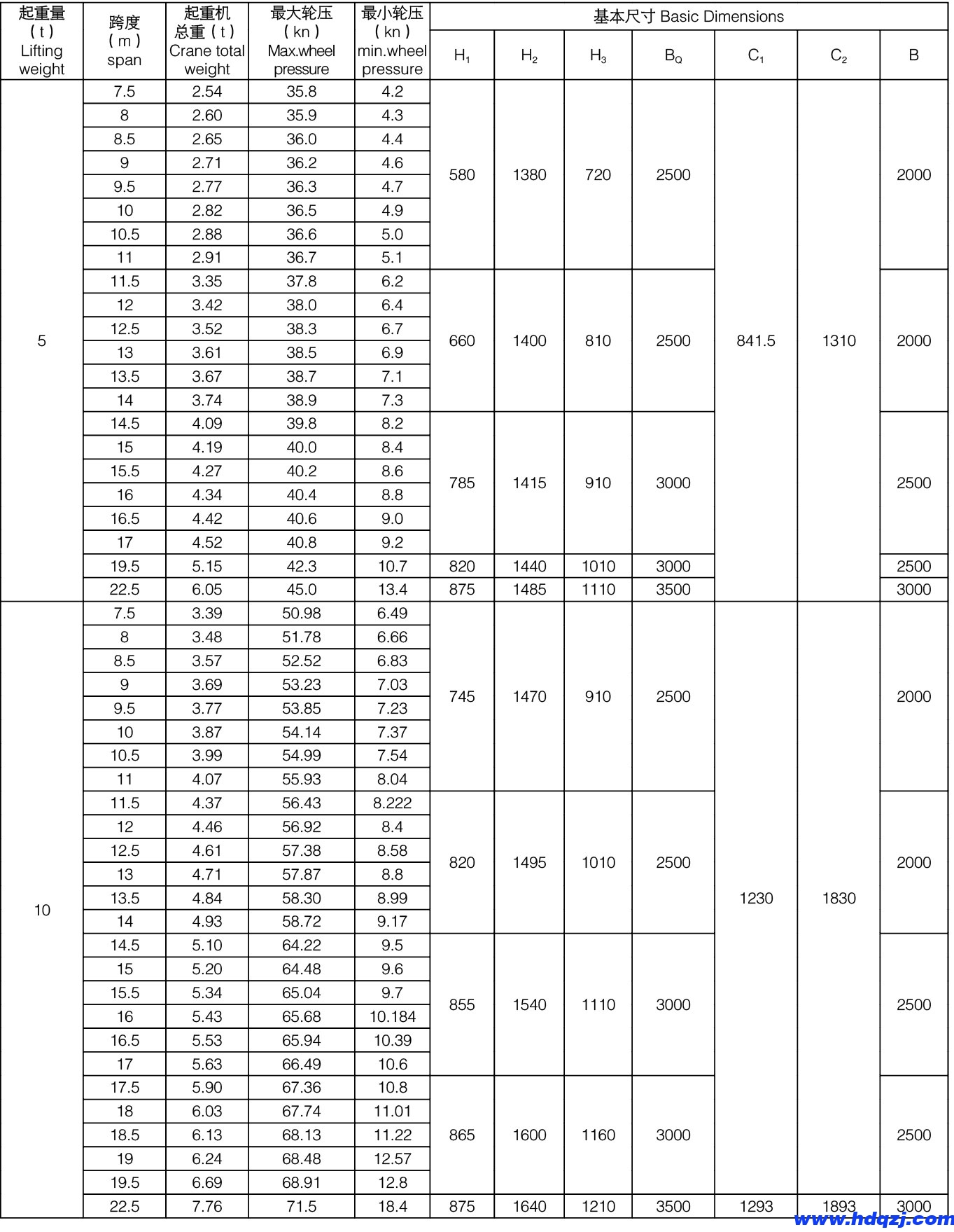 LDA型電動單梁起重機(jī) LDA型電動單梁起重機(jī)