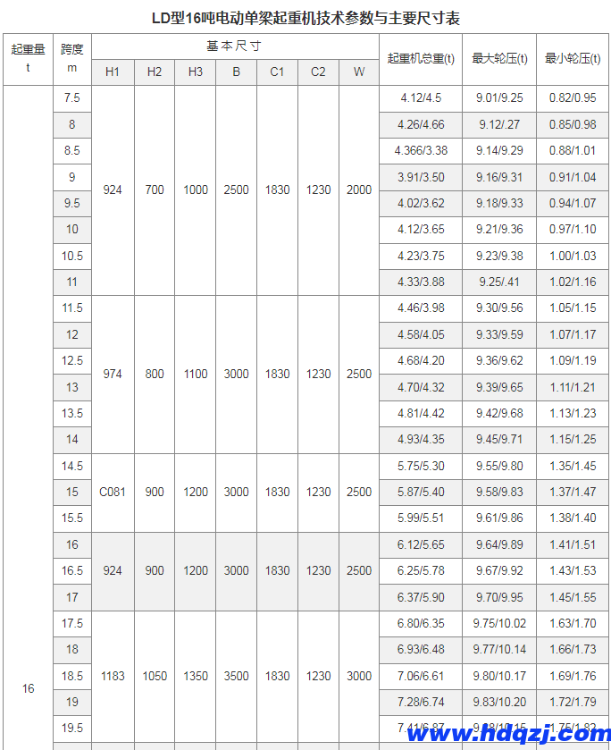 LD型電動單梁起重機(16~30噸) LD型電動單梁起重機(16~30噸)