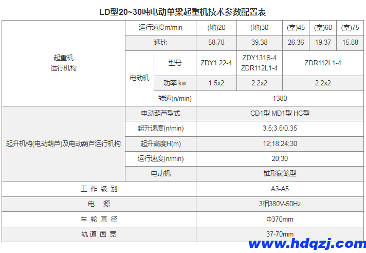 LD型電動單梁起重機(16~30噸) LD型電動單梁起重機(16~30噸)