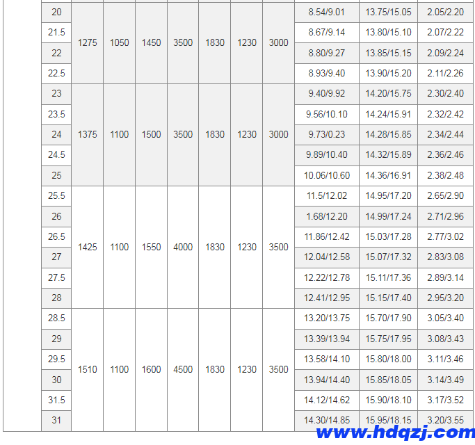 LD型電動單梁起重機(16~30噸) LD型電動單梁起重機(16~30噸)