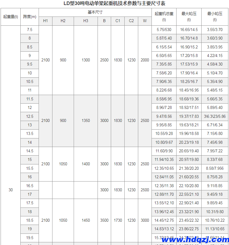 LD型電動單梁起重機(16~30噸) LD型電動單梁起重機(16~30噸)