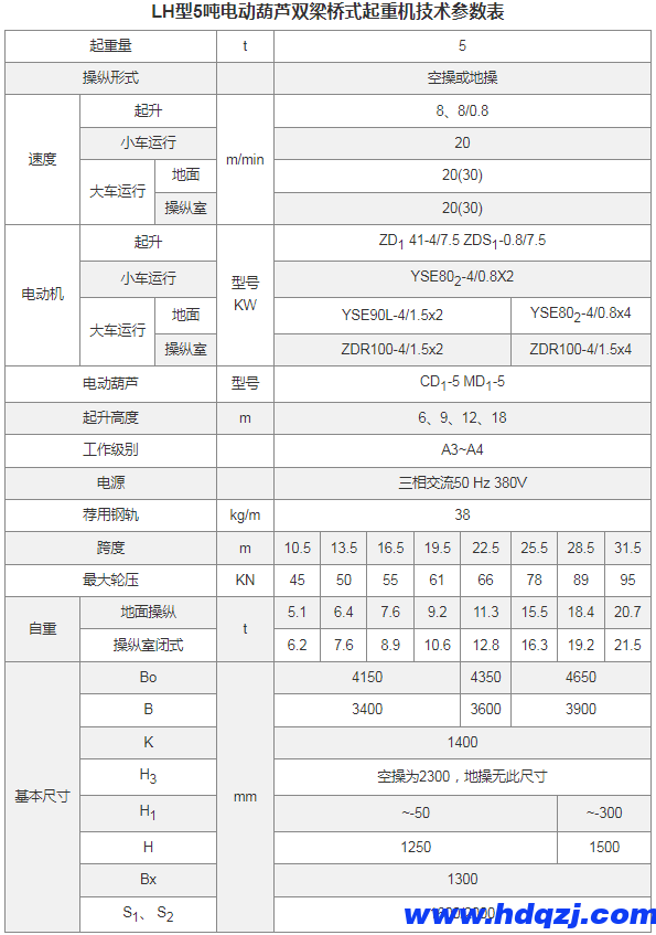 LH型電動葫蘆雙梁橋式起重機 LH型電動葫蘆雙梁橋式起重機